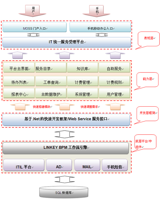 4O(sh)Ӌ(j)˼·:O(sh)Ӌ(j)˼·