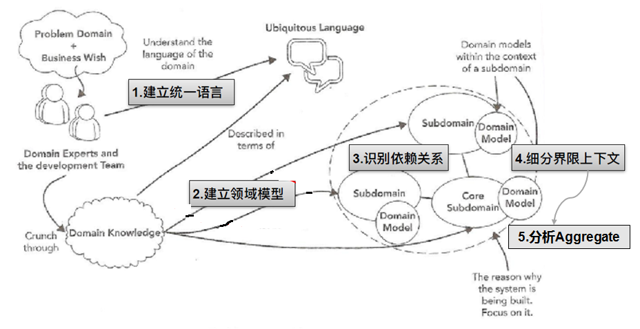 2I(lng)(q)(dng)O(sh)Ӌ(j):I(lng)(q)(dng)O(sh)Ӌ(j)ʲô˼