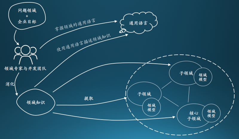 3I(lng)(q)(dng)O(sh)Ӌ(j):DDDI(lng)(q)(dng)O(sh)Ӌ(j)cy(tng)MVCO(sh)Ӌ(j)Щą^(q)e
