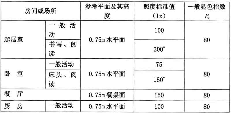 4GB-O(sh)Ӌ(bio)(zhn)һҺô^(q)