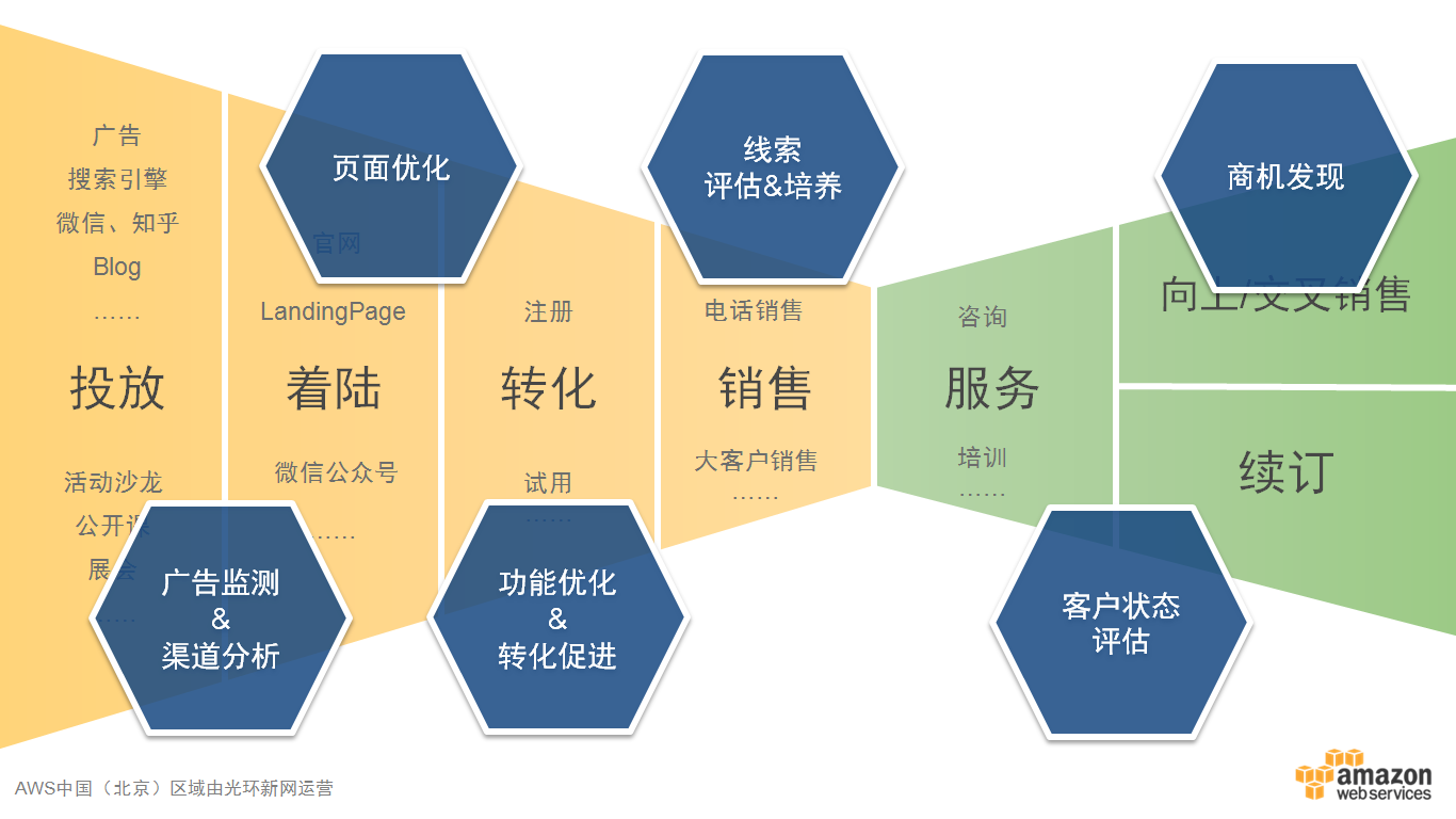 3V湫˾Ӗ(xn)Ӌ:V湫˾I(y)(w)TӖ(xn)Щ