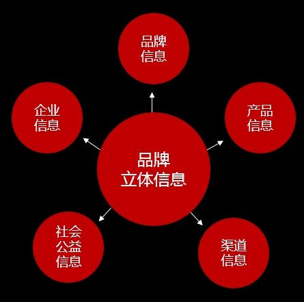 3V涨λՓ:ʲôҪoV涨λ