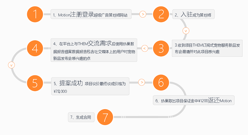 3V湫˾՘˜:V湫˾